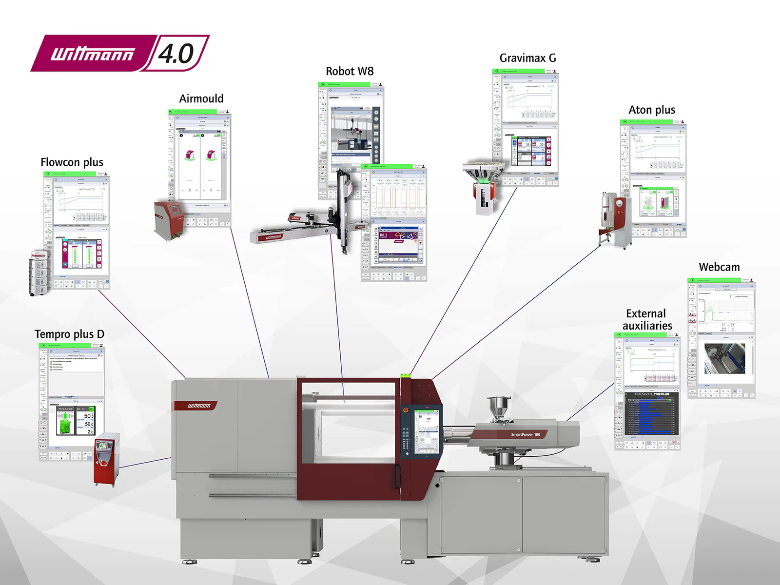 Smart WorkCell
