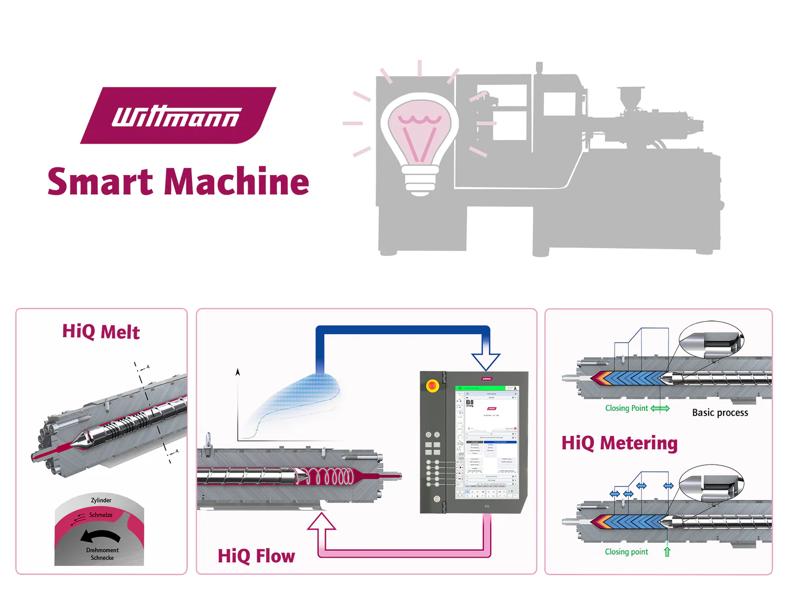 Smart Machine