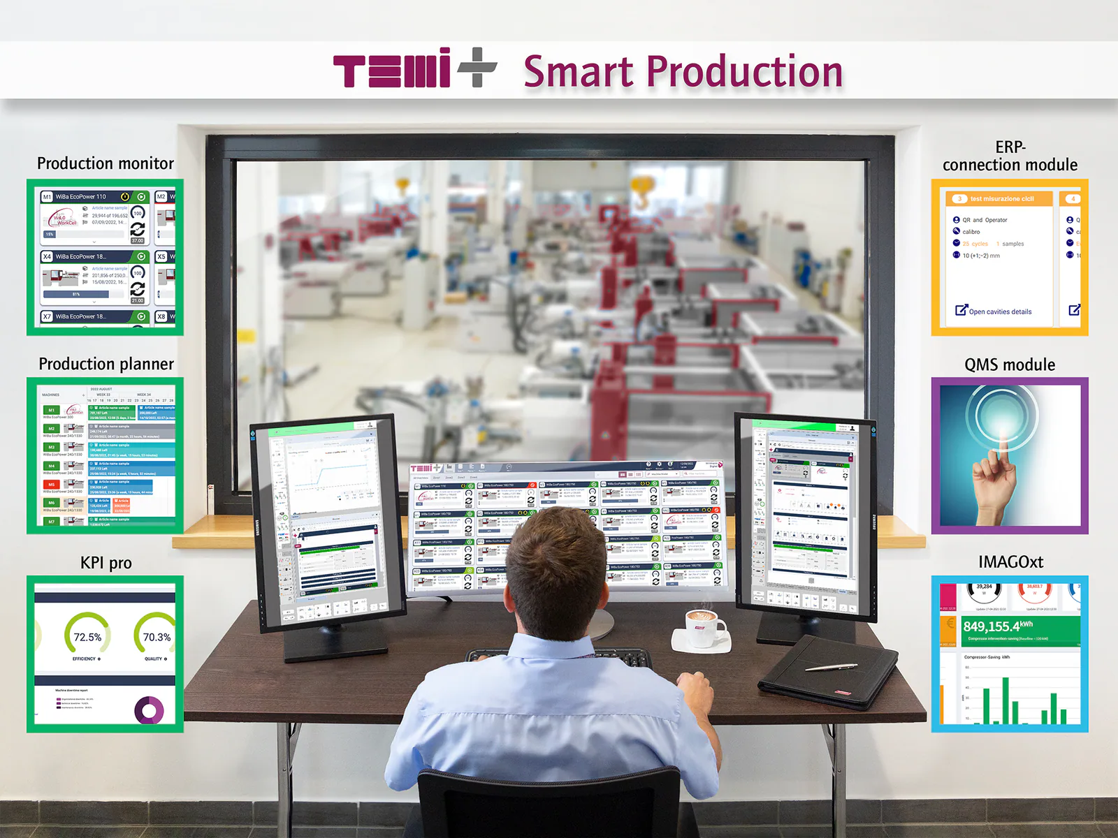 Smart Production